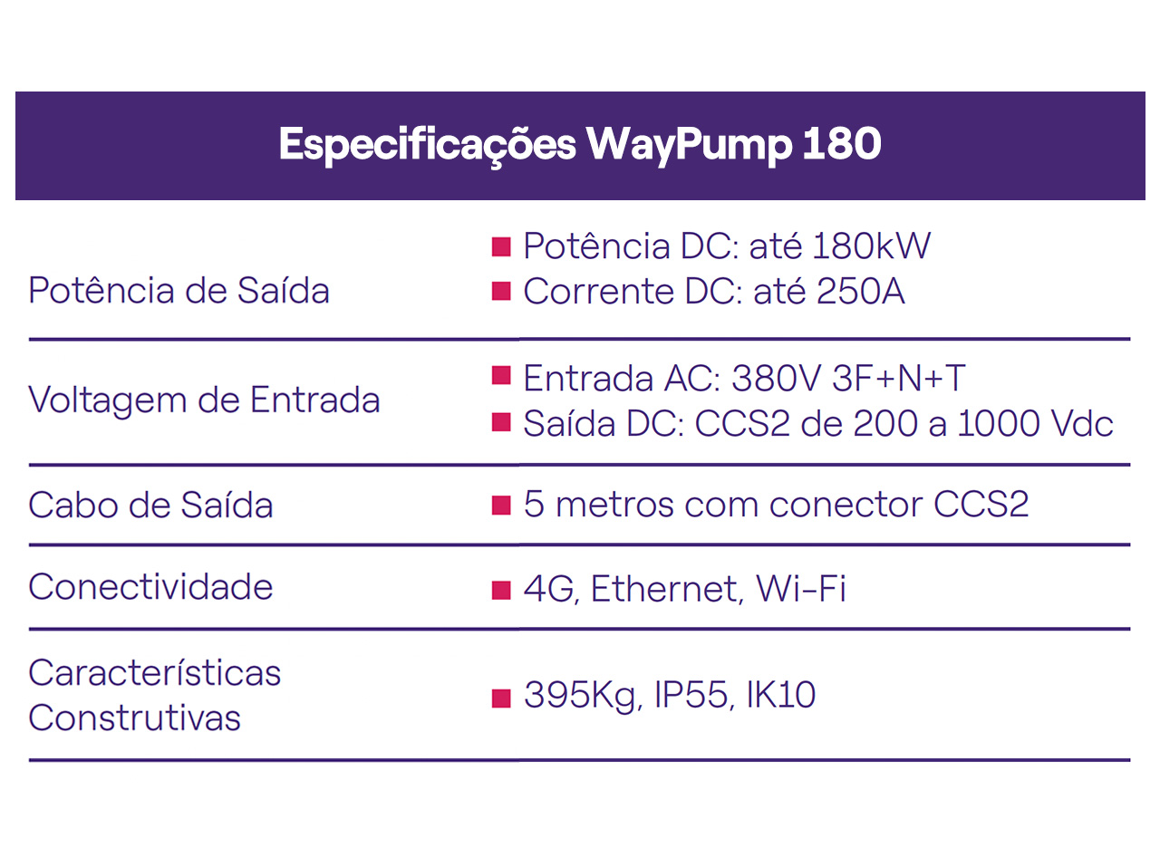 waypump 180
