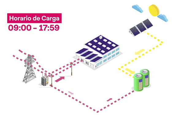 almacenamiento-de-energia-en-bateria-enel-x-web