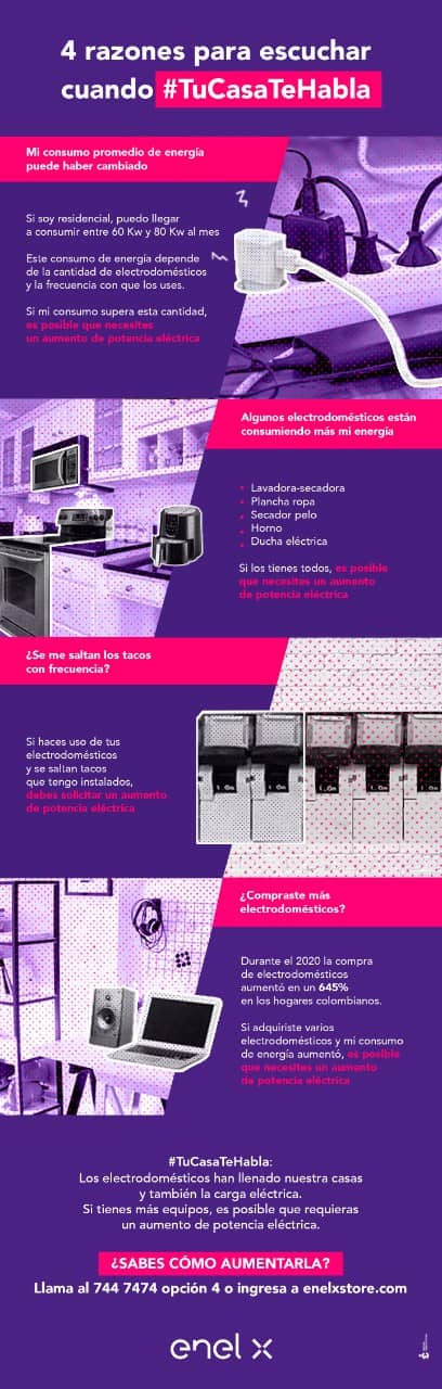 infografía como saber que tu consumo de energía ha cambiado, aumento de potencia eléctrica, enel x colombia