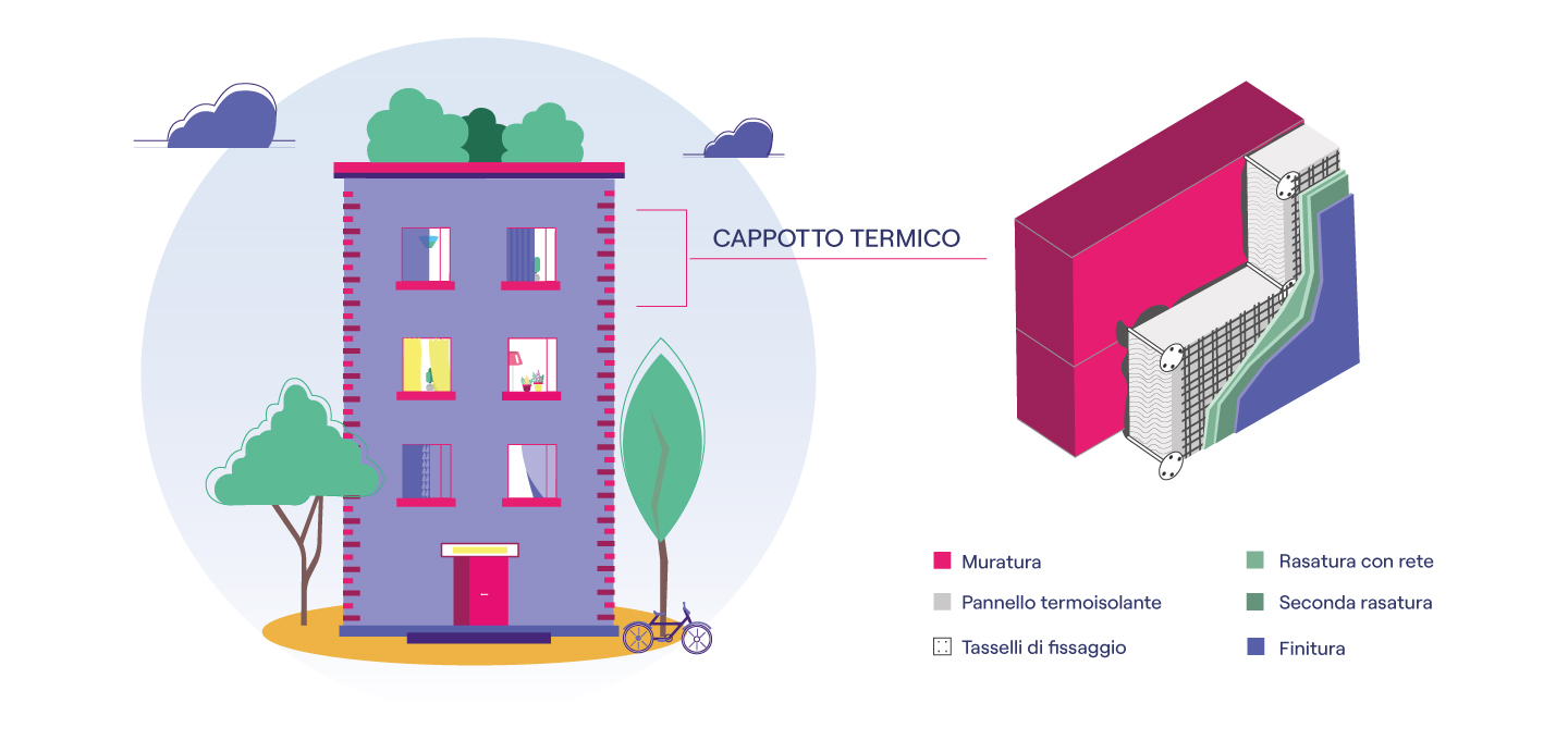 cappotto termico infografica