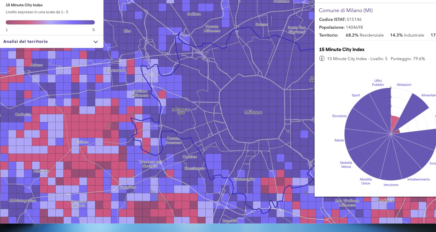 15 minutes city index