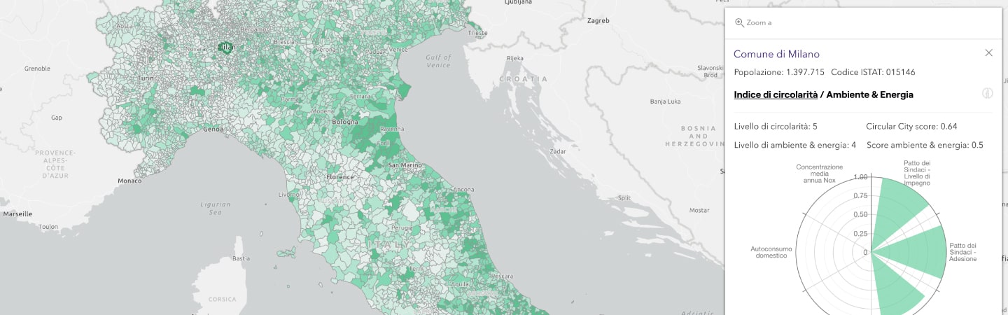 circular city index