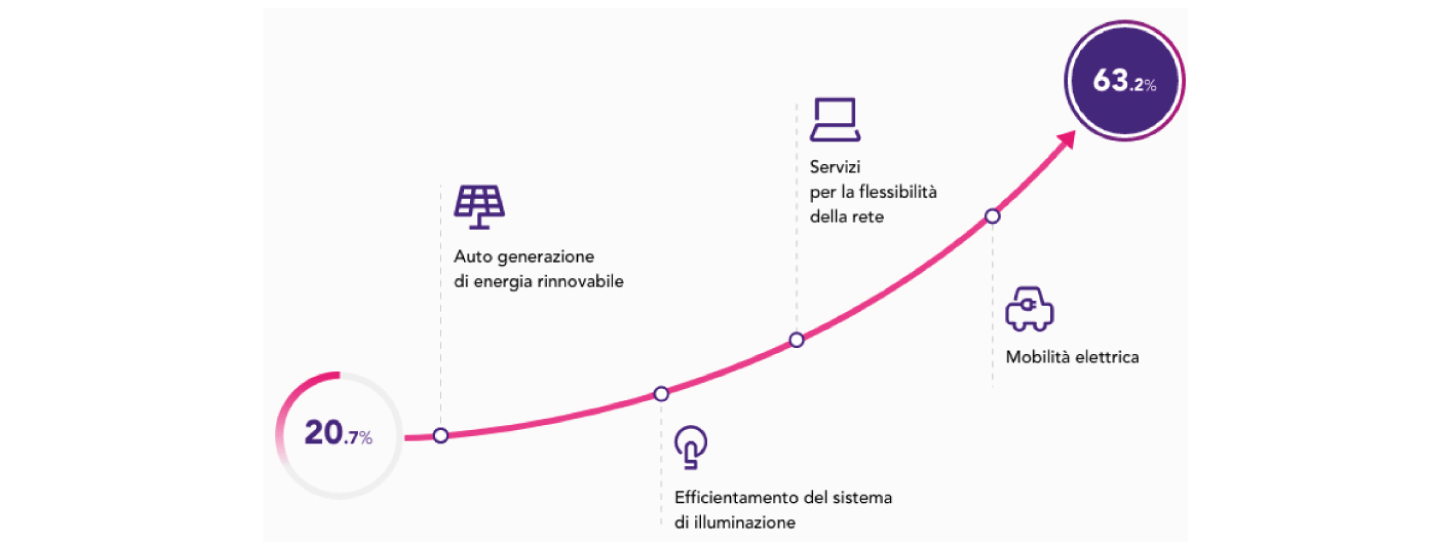 Roadmap aziendale