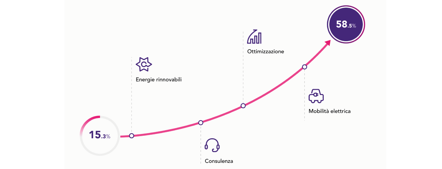 roadmap aziendale