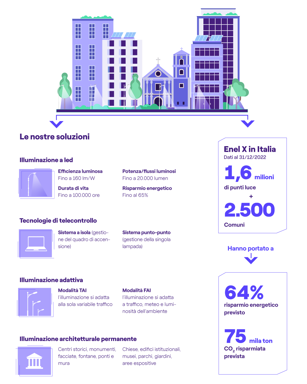 infografica