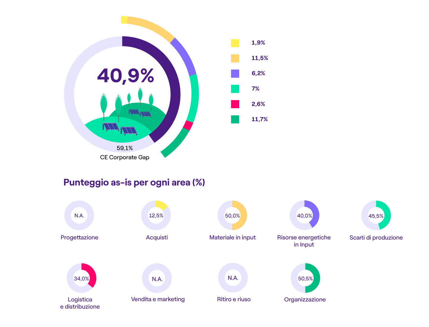 Infografica con dati
