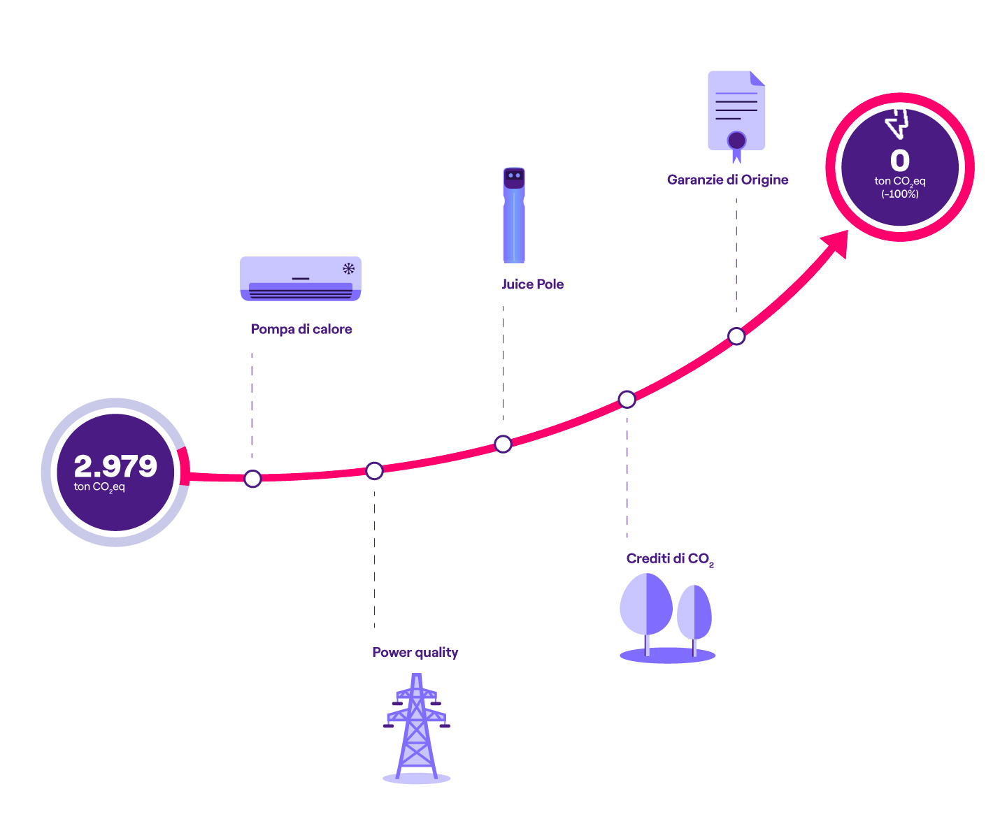 Infografica con dati