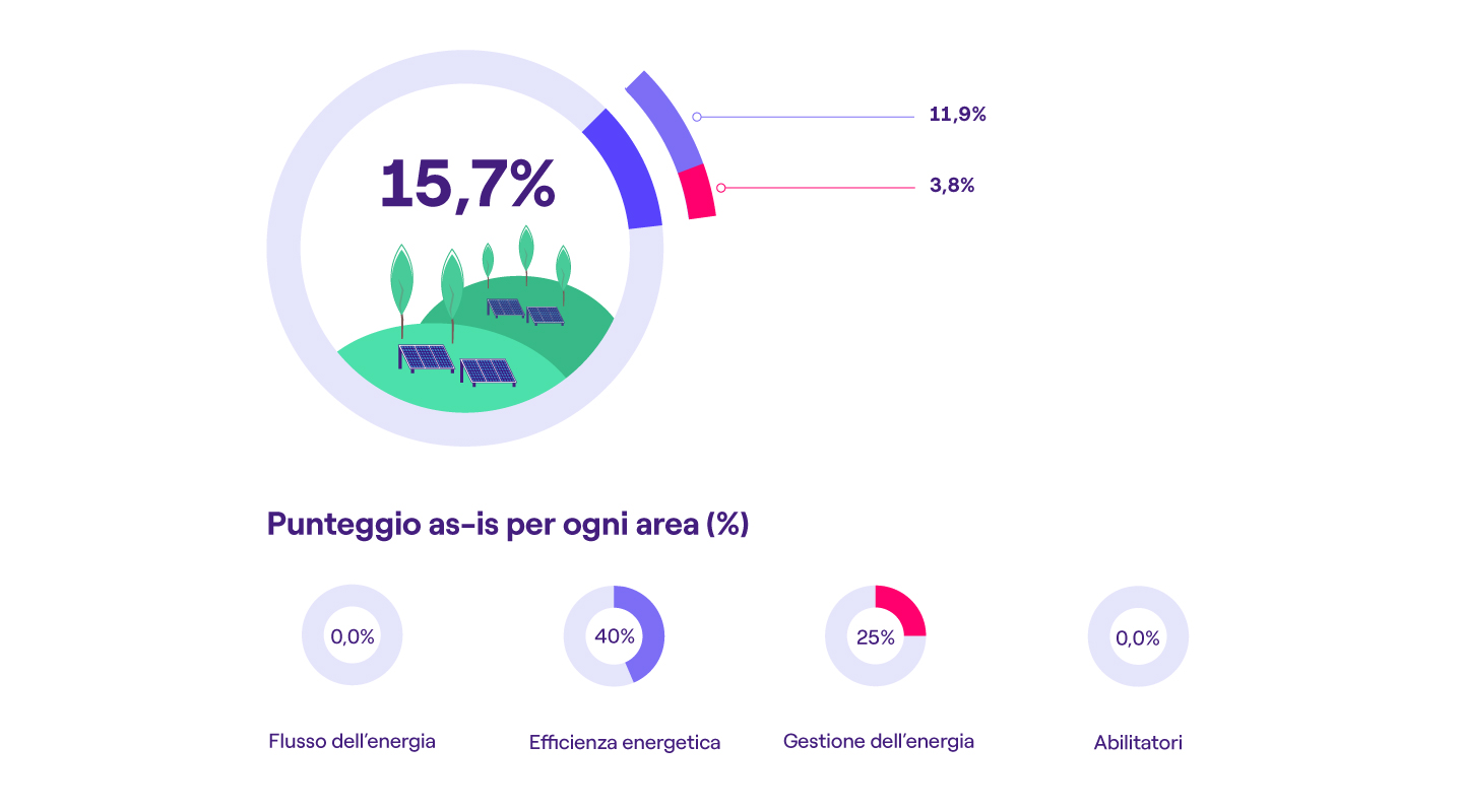 infografica