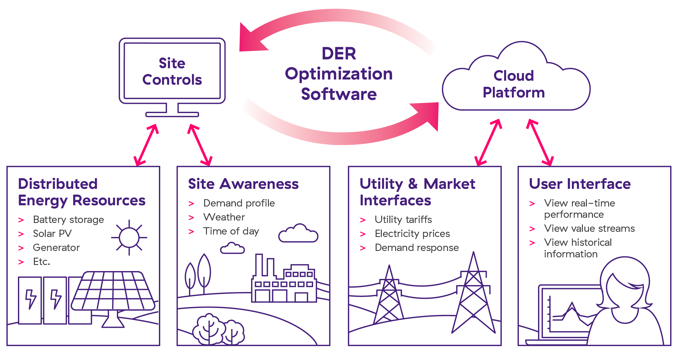 DER Optimization Software Enel X