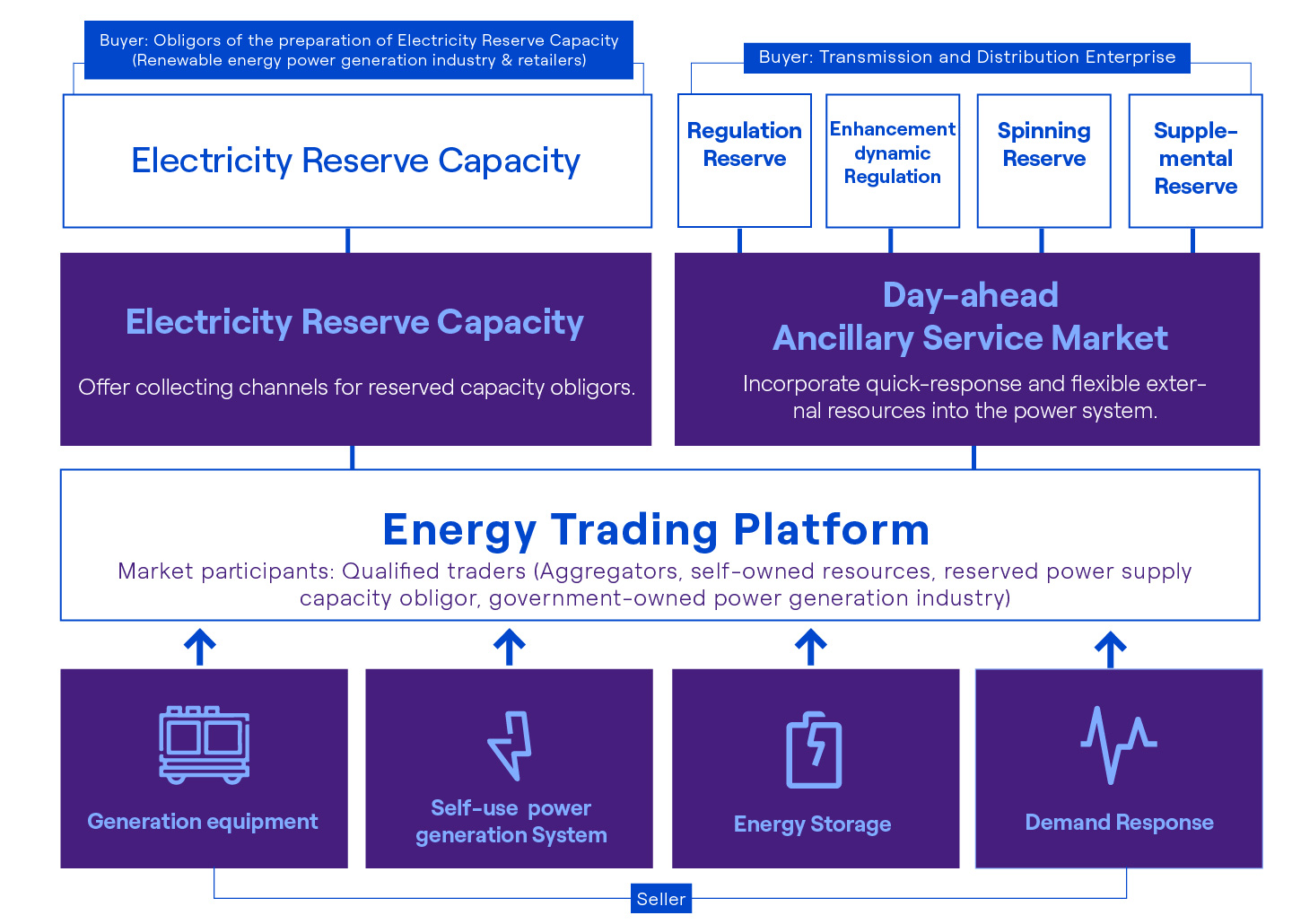 Energy Trading Platform