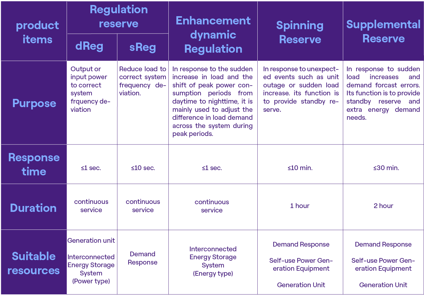 Energy Trading Platform Products